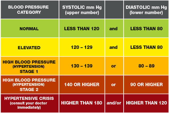 blood-pressure-readings-chart